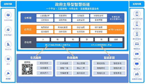 智慧街道社会治理平台.jpg