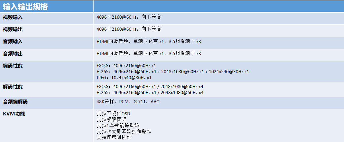 分布式坐席管理系统3.jpg